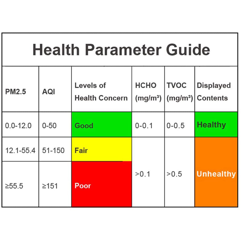 Temtop LKC-1000E PM2.5 PM10 Air Quality AQI Monitor HCHO(formaldehyde)  Particles AQI Detector